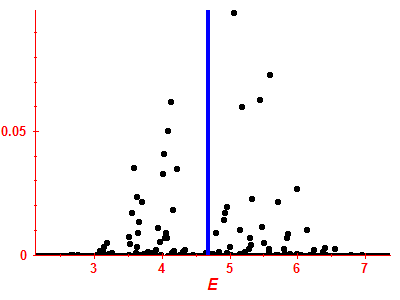 Strength function